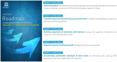 Service-Learning as a niche innovation in higher education for sustainability
